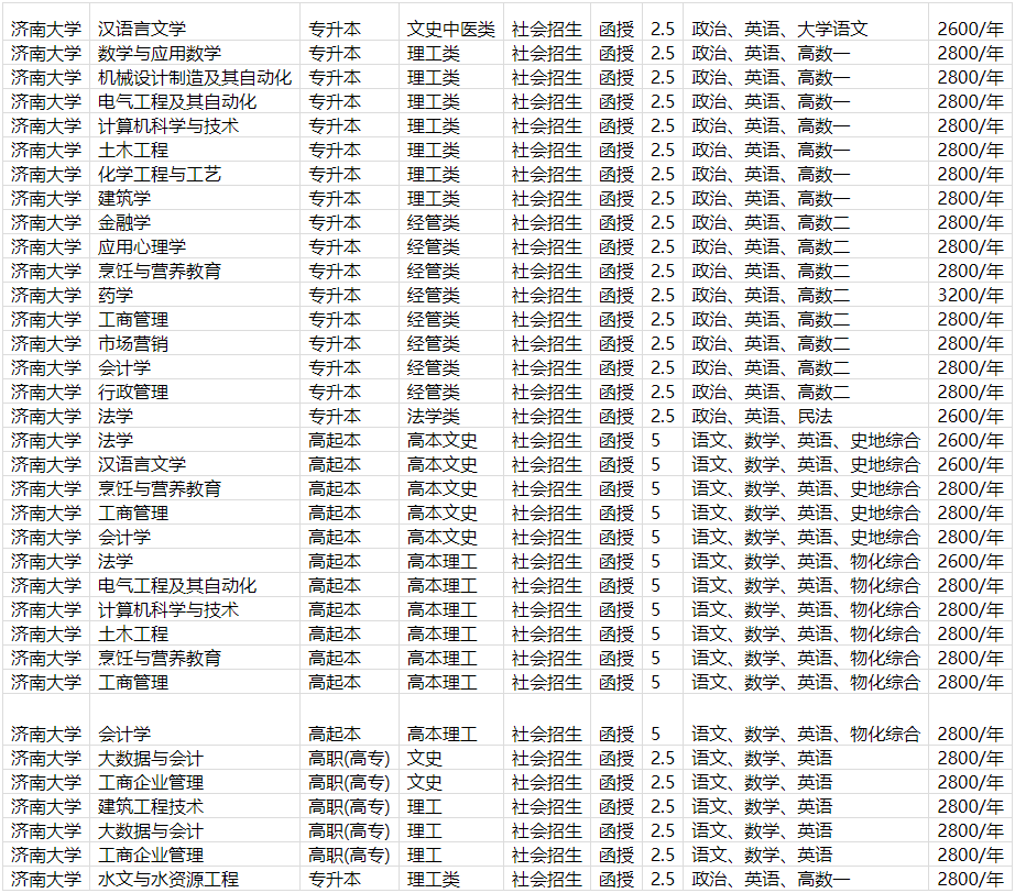 济南大学成人高等教育录取通知书是什么样的？山东成考报名推荐