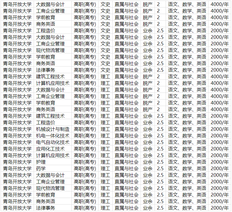 青岛开放大学成人高等教育录取通知书是什么样的？山东成考报名推荐