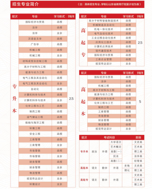 青岛科技大学成人高等教育录取通知书是什么样的？山东成考报名推荐