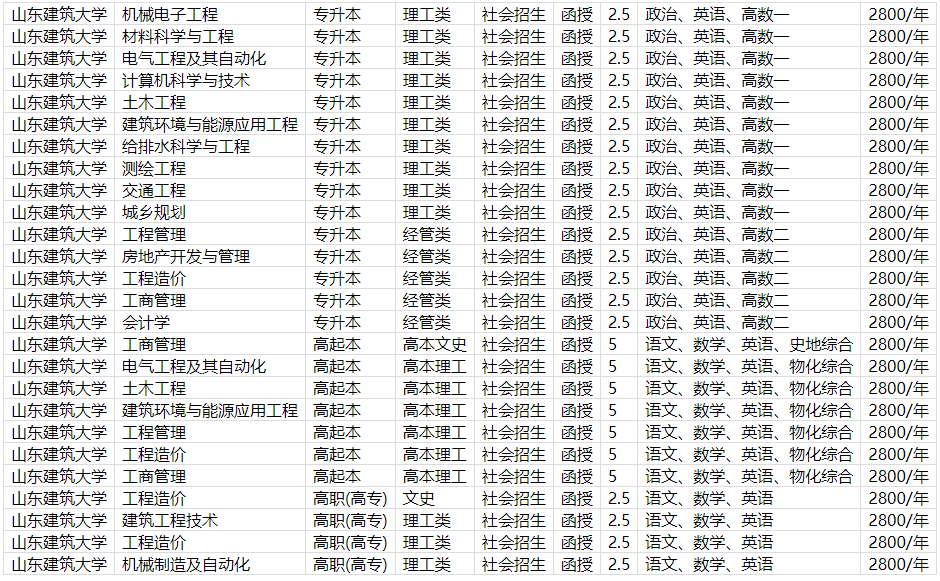 山东建筑大学成人高等教育录取通知书是什么样的？山东成考报名推荐