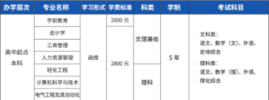 青岛大学成人高等教育录取通知书是什么样的？山东成考报名推荐