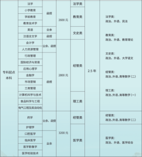 青岛大学成人高等教育录取通知书是什么样的？山东成考报名推荐(图4)