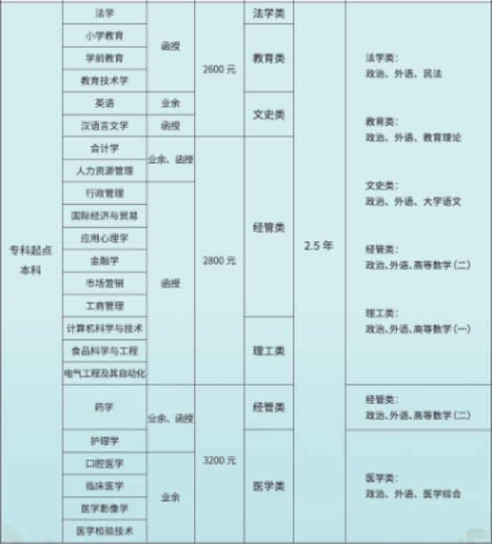 青岛大学成人高等教育录取通知书是什么样的？山东成考报名推荐