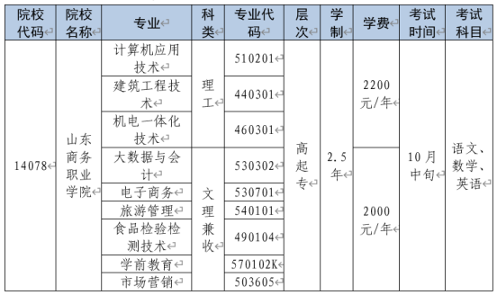 山东商务职业学院成人高等教育录取通知书是什么样的？山东成考报名推荐