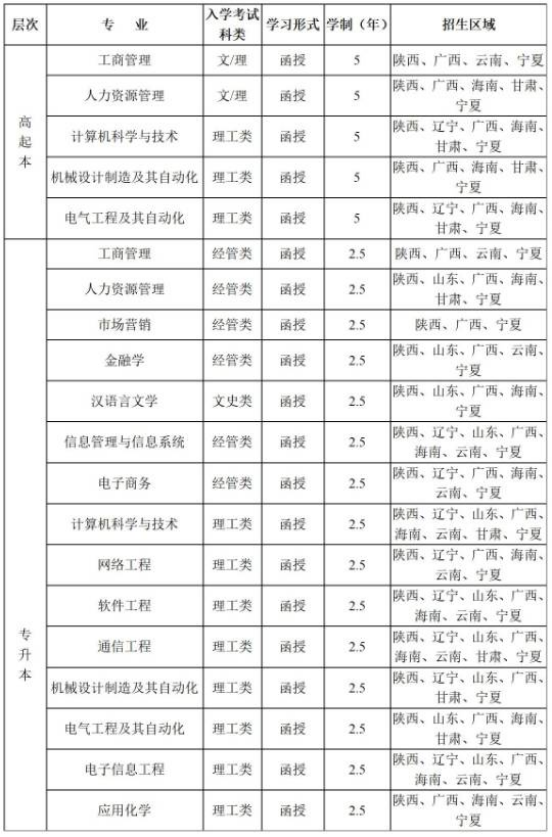 西安电子科技大学成人高等教育录取通知书是什么样的？山东成考报名推荐