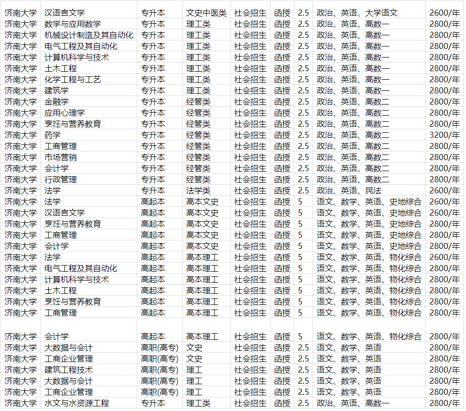 济南大学成人高等教育毕业证是什么样的？山东成考报名推荐(图3)