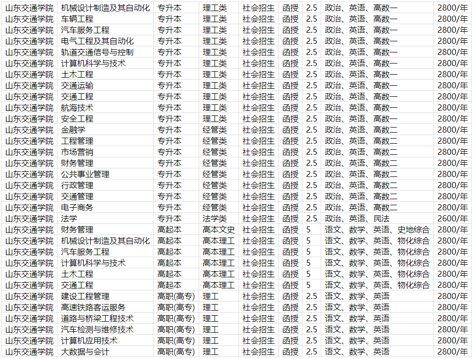 山东交通学院成人高等教育毕业证是什么样的？山东成考报名推荐