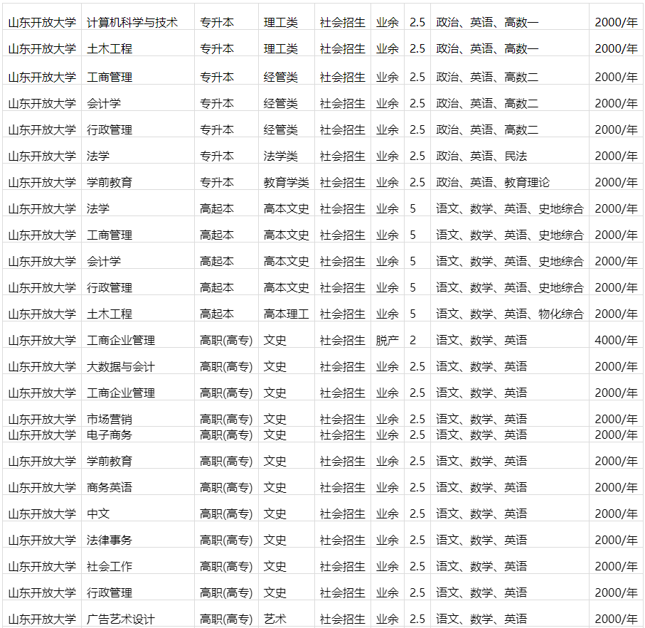 山东开放大学成人高等教育毕业证是什么样的？山东成考报名推荐