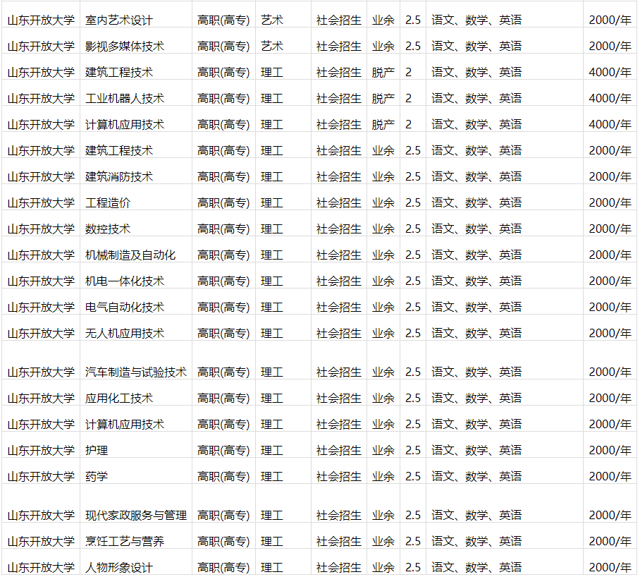 山东开放大学成人高等教育毕业证是什么样的？山东成考报名推荐