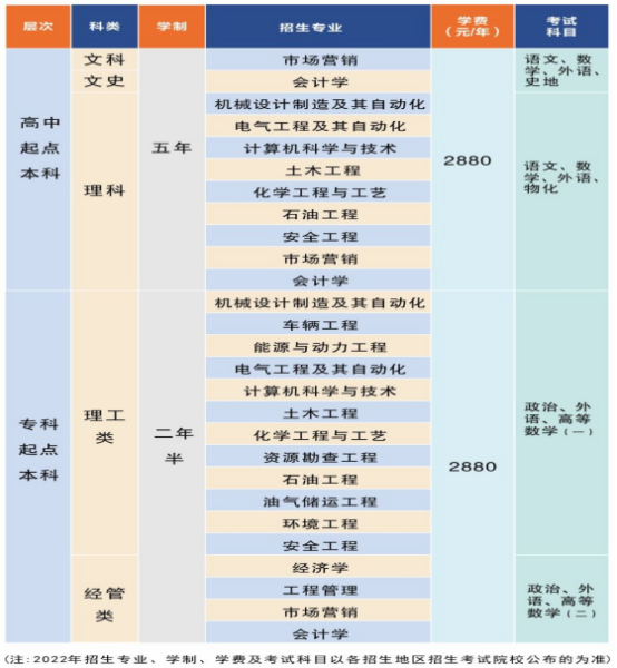 中国石油大学成人高等教育毕业证是什么样的？山东成考报名推荐