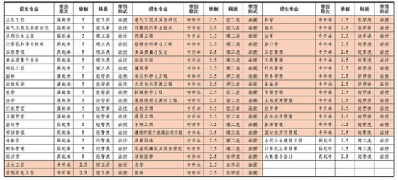 山东农业大学成人高等教育毕业证是什么样的？山东成考报名推荐