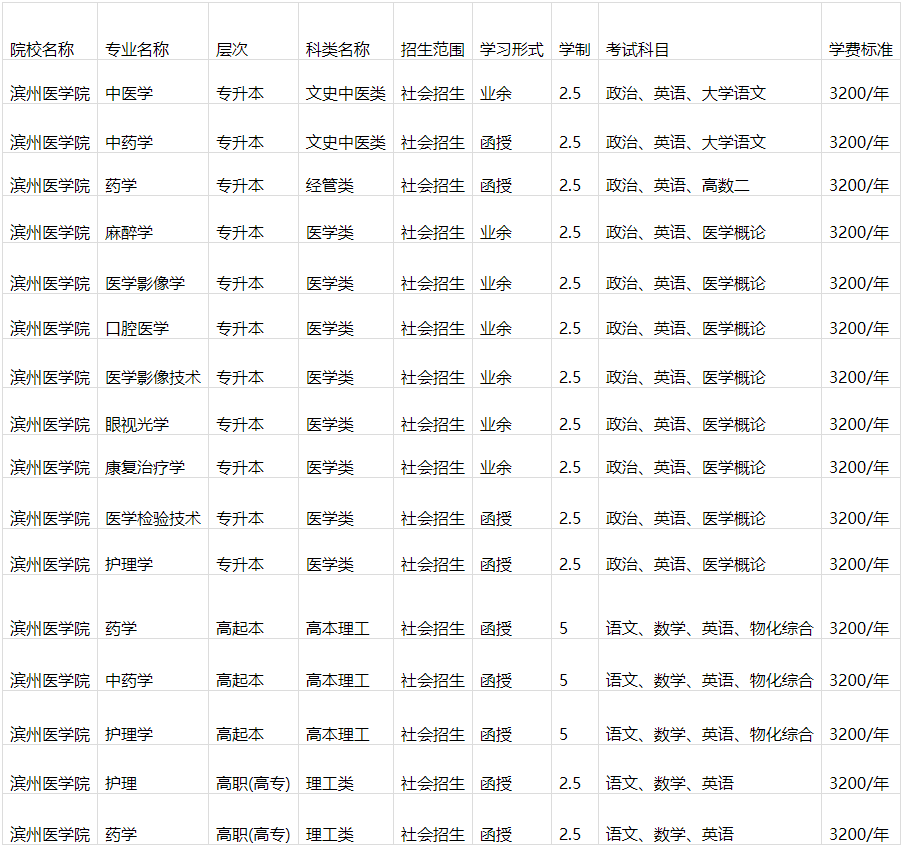 滨州医学院成人高等教育毕业证是什么样的？山东成考报名推荐