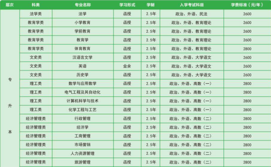 曲阜师范大学成人高等教育毕业证是什么样的？山东成考报名推荐(图3)