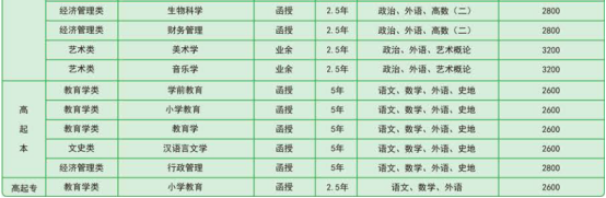 曲阜师范大学成人高等教育毕业证是什么样的？山东成考报名推荐(图4)