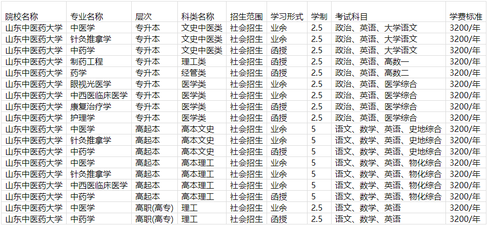 山东中医药大学成人高等教育毕业证是什么样的？山东成考报名推荐(图3)