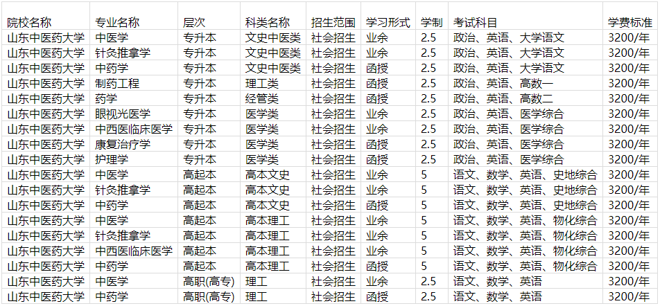 山东中医药大学成人高等教育毕业证是什么样的？山东成考报名推荐