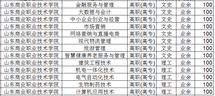 2022年山东商业职业技术学院山东成人高考录取时间安排