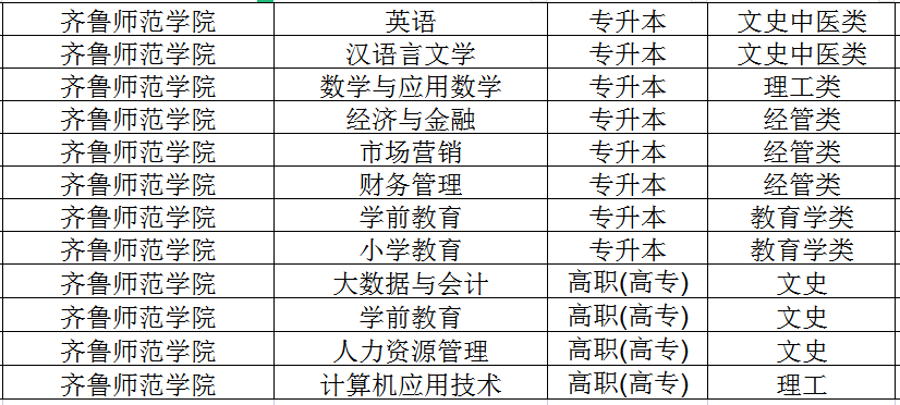 2023年山东省齐鲁师范学院成人高考报名时间