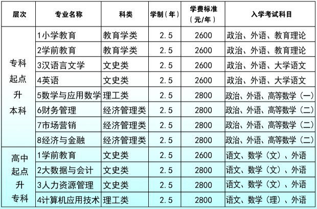 23级齐鲁师范学院山东成人高考缴费流程