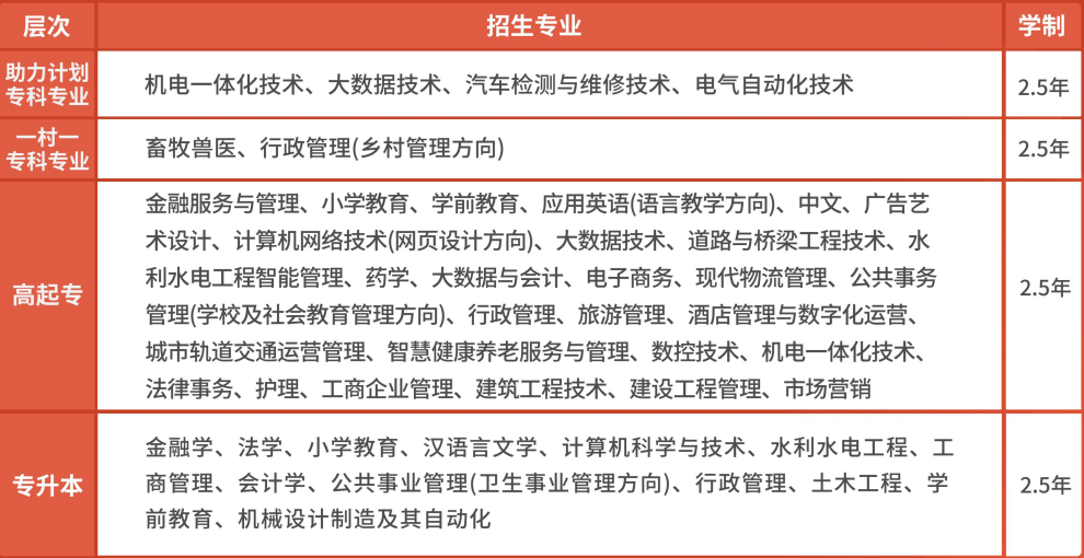 2023年山东省济南市春季国家开放大学报名流程及招生简章 