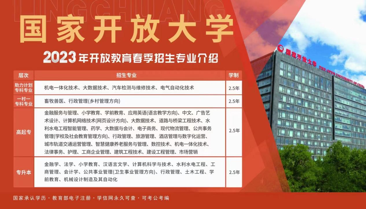 国家开放大学可以报考哪些专业，国家开放大学热门专业有哪些.png