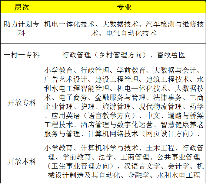 2023年济南市国家开放大学开放教育报名简章