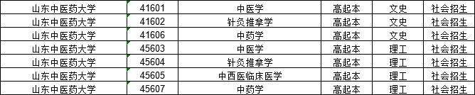 山东中医药大学成人高考本科招生专业（高起本）