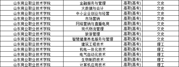 2023年成人高考山东商业职业技术学院可以报考哪些专业？