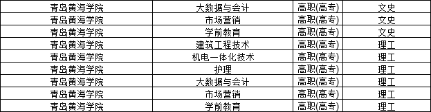 2023年青岛黄海学院成人高考可以报名了！