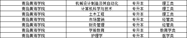 2023年青岛黄海学院成人高考可以报名了！