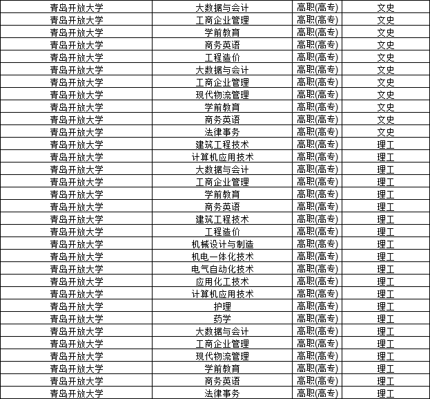 2023年青岛开放大学成人高考可以报那些专业？(图1)