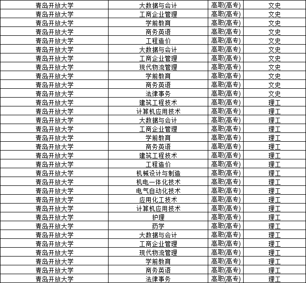 2023年青岛开放大学成人高考可以报那些专业？