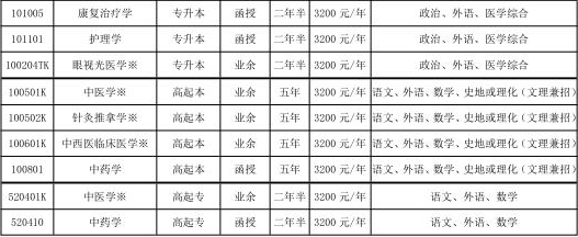 2023年山东中医药大学成人高考济南市招生简章