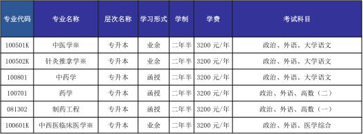 2023年山东中医药大学成人高考济南市招生简章