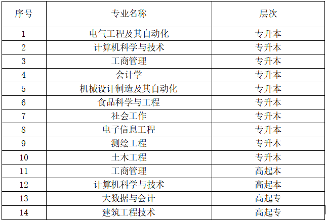  2023年山东理工大学成人高考的学费是多少