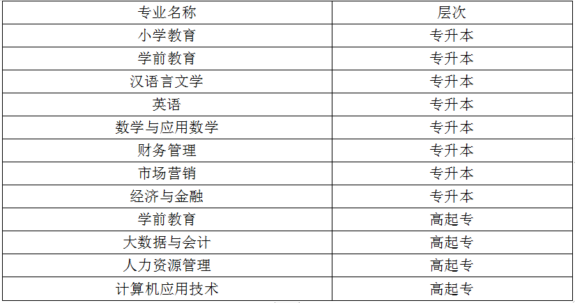 2023年齐鲁师范学院成人高考招生专业