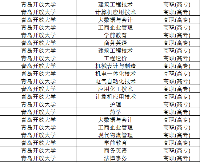 青岛开放大学2023年成人高等教育招生简章