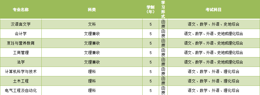 济南大学2023年成人高等教育招生简章