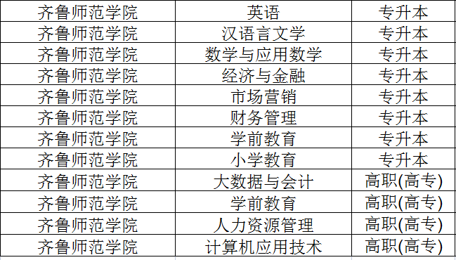 齐鲁师范学院2023年成人高考招生简章