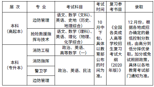 2023年中国人民警察大学成人高考招生简章