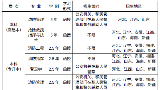 2023年中国人民警察大学成人高考招生简章