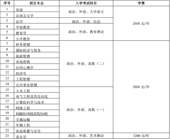 鲁东大学2023年成人高等教育招生简章