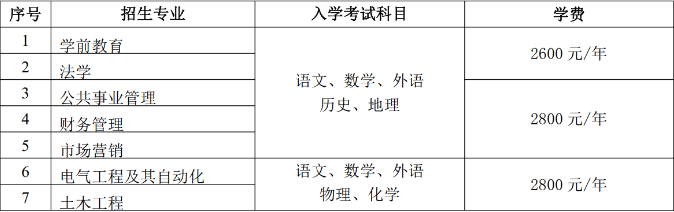 鲁东大学2023年成人高等教育招生简章