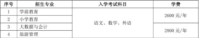 鲁东大学2023年成人高等教育招生简章