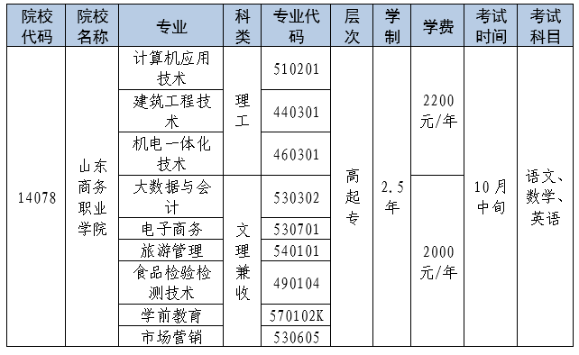 山东商务职业学院2023年成人高等教育招生简章