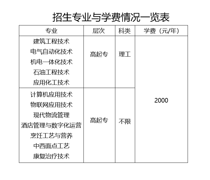 山东胜利职业学院2023年成人高等教育招生简章