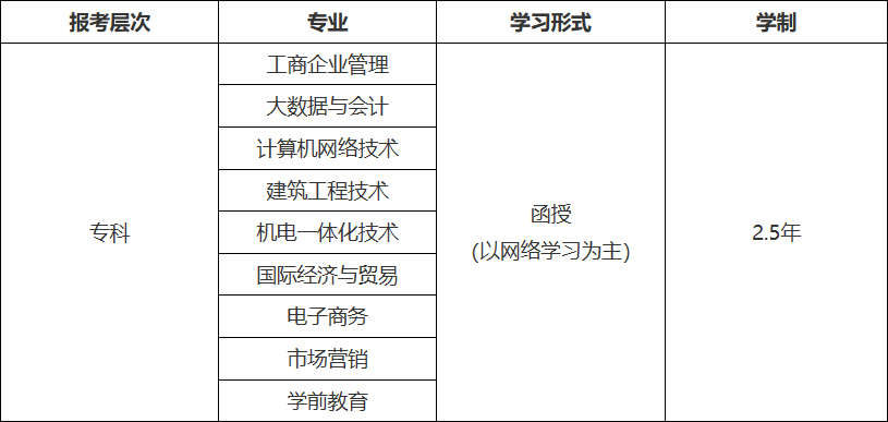 日照职业技术学院2023年成人高等教育招生简章