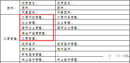 一建考试：成人高考这几个专业能报名吗？