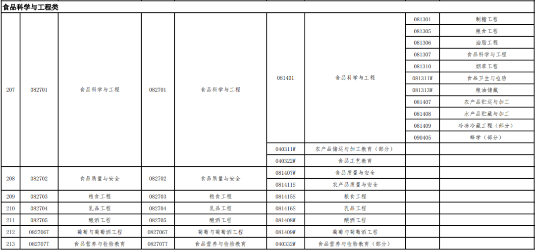 一建考试：成人高考这几个专业能报名吗？