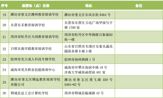 山东省成人高考济南大学函授站教学点电话